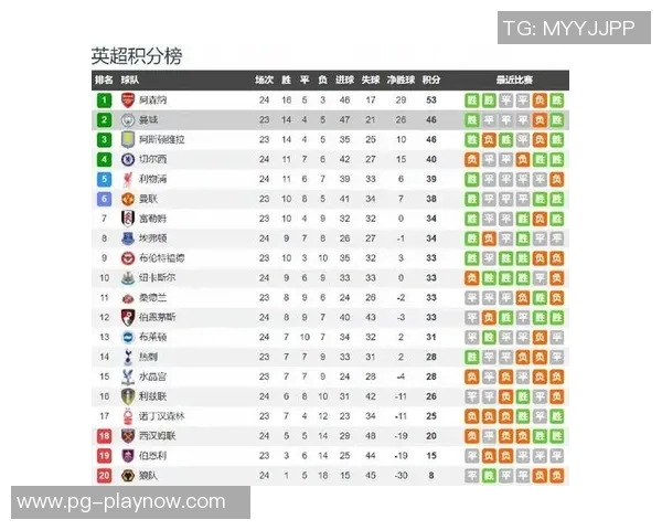 中超精彩对决曼城轻取热刺乌龙球引发全场狂欢